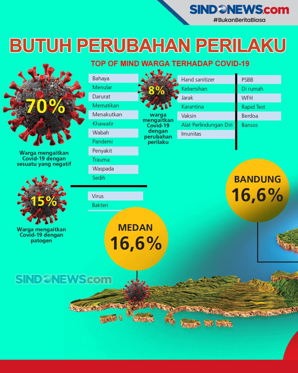 Pandemi Covid-19 Bisa...