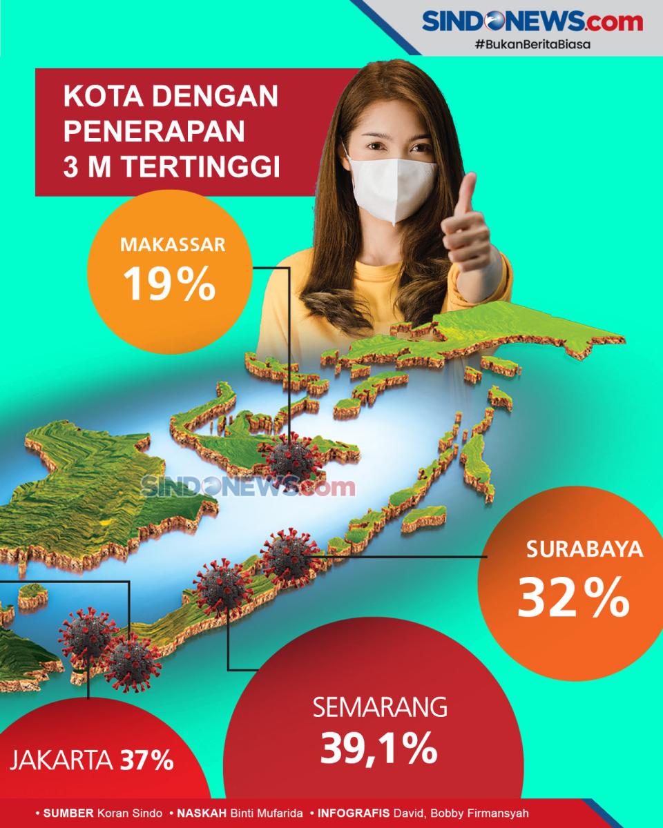 Pandemi Covid-19 Bisa...