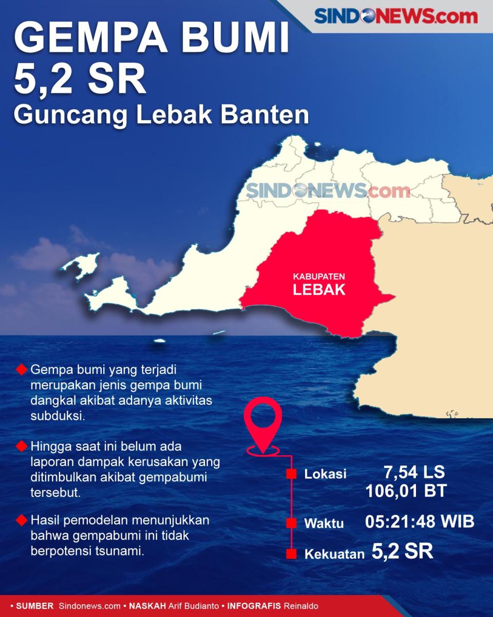 Gempa Bumi Berkekuatan...
