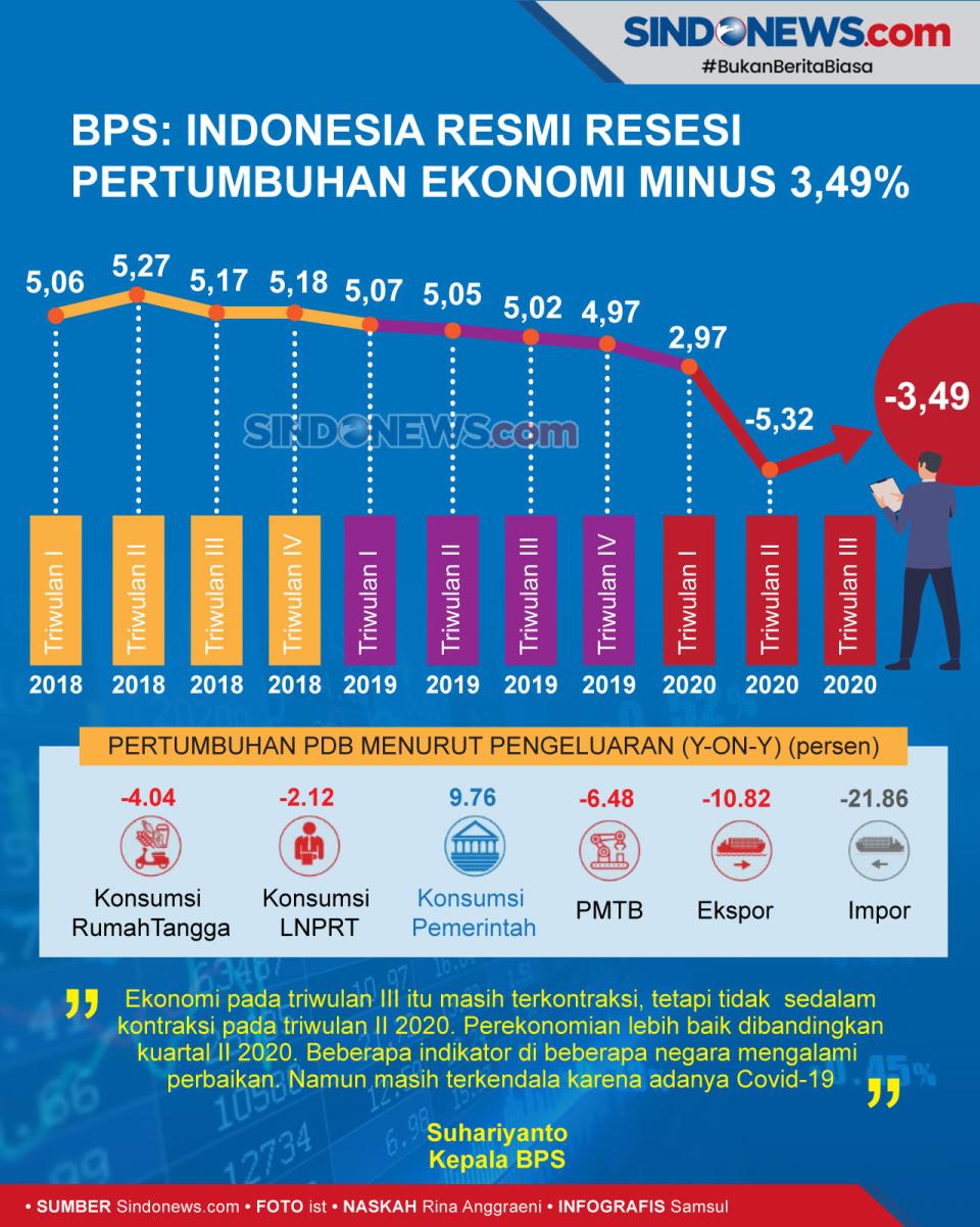 BPS: Indonesia Resmi...