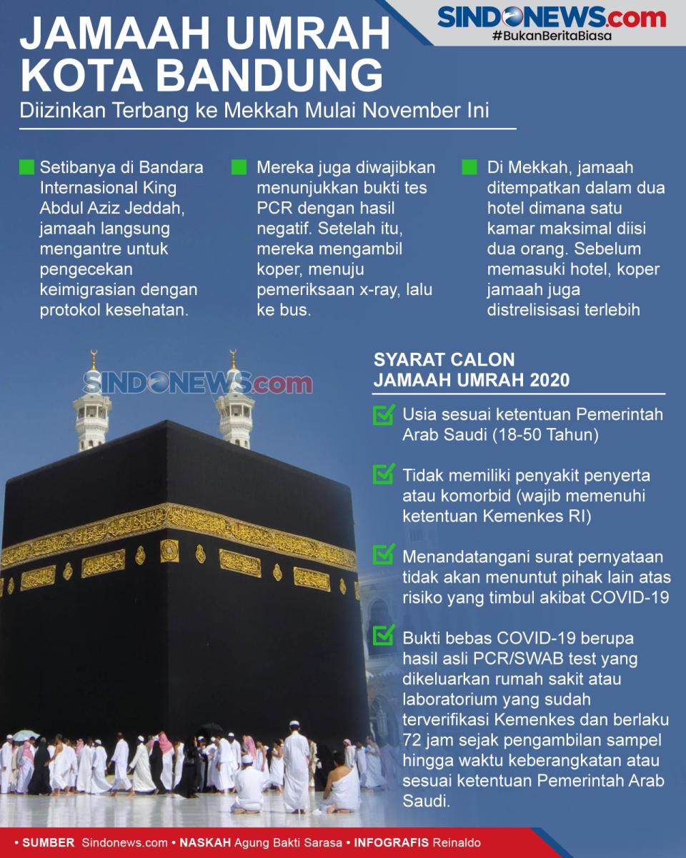 Jamaah Umrah Kota Bandung...