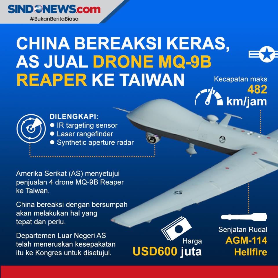 China Bereaksi Keras...