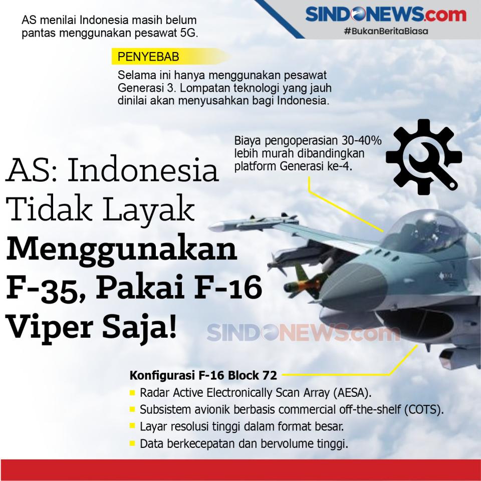 AS: Indonesia Tak Layak...