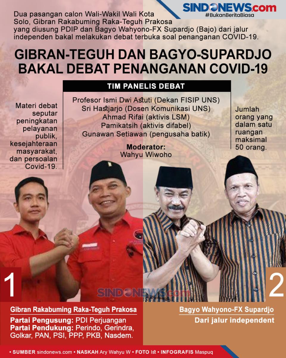 Gibran-Teguh dan Bagyo-Supardjo...