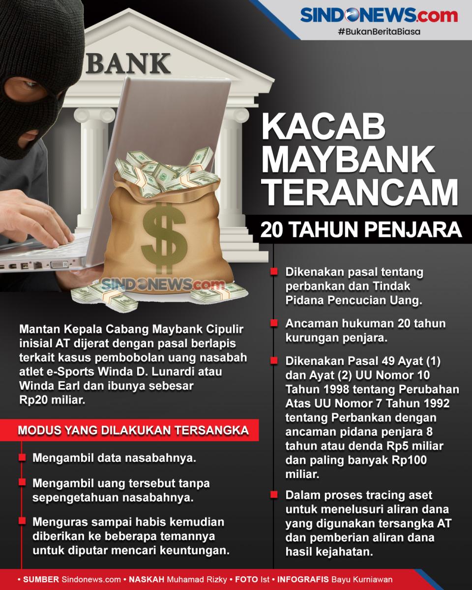 Bobol Dana, Kacab Maybank...