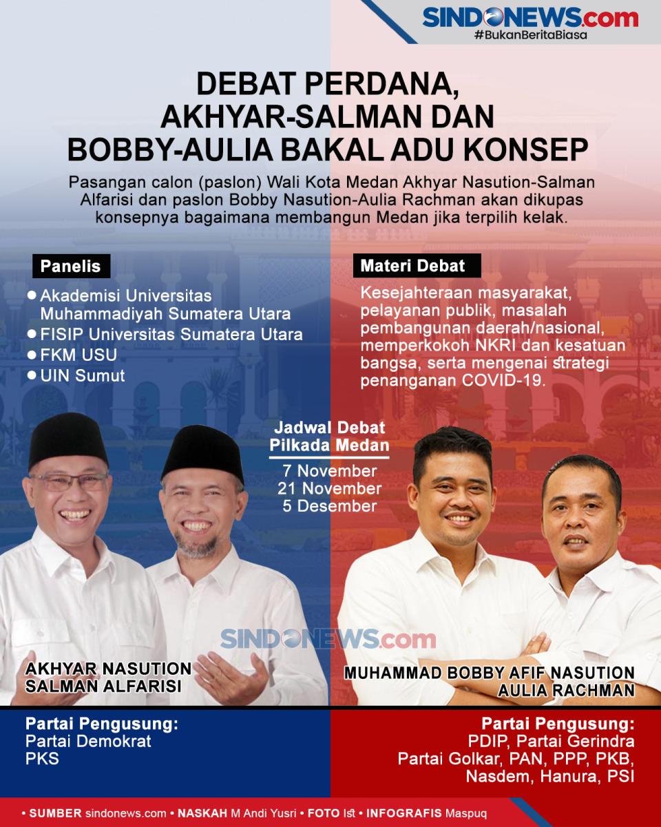 Debat Perdana, Akhyar-Salman...