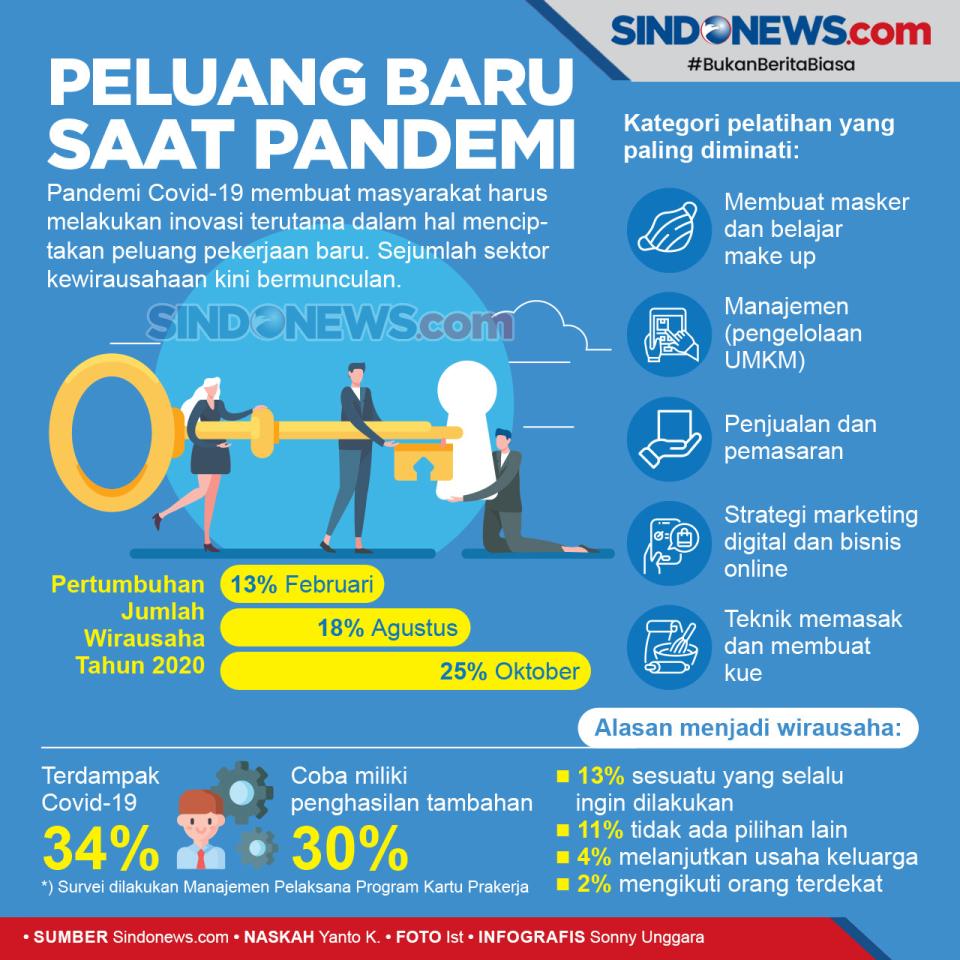 Sektor Wirausaha Bermunculan,...