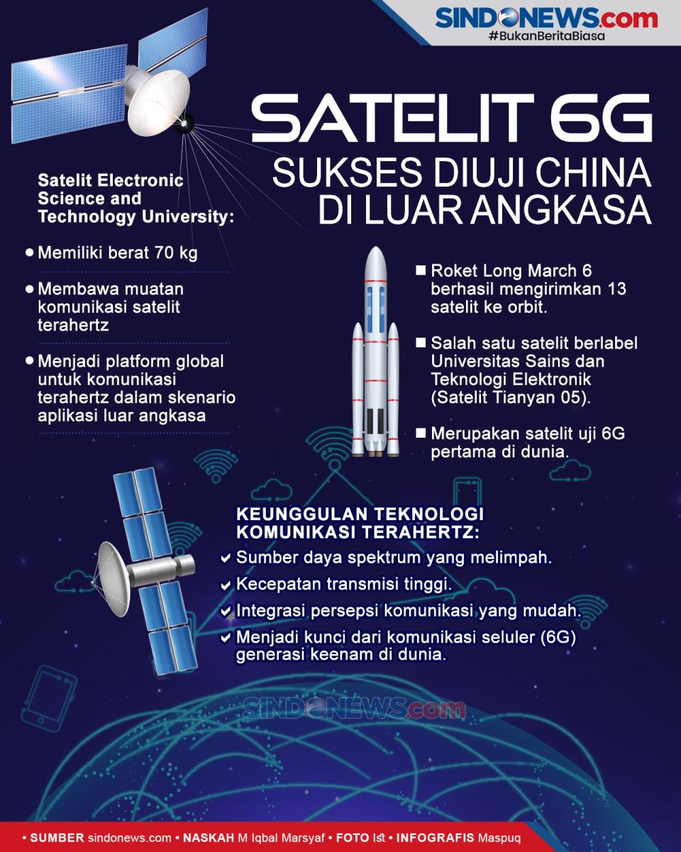 Satelit 6G Sukses Diuji...