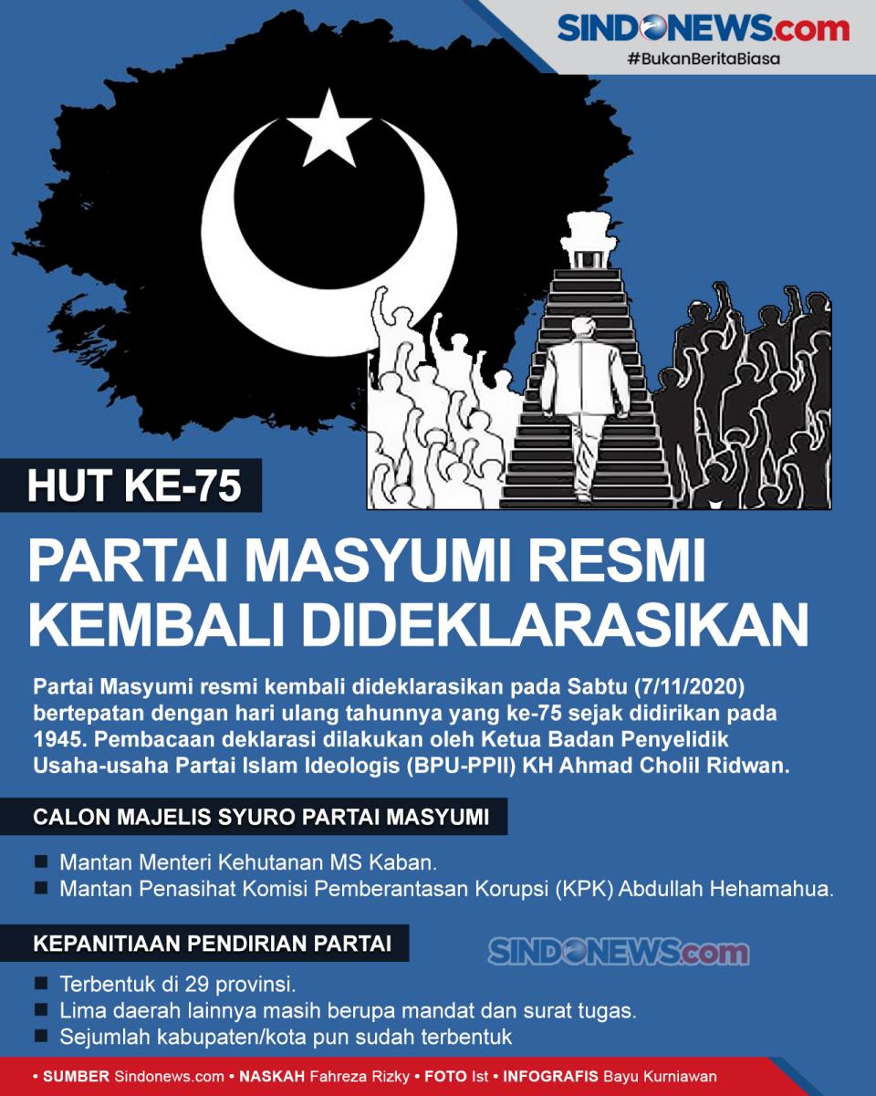 Partai Masyumi Resmi...