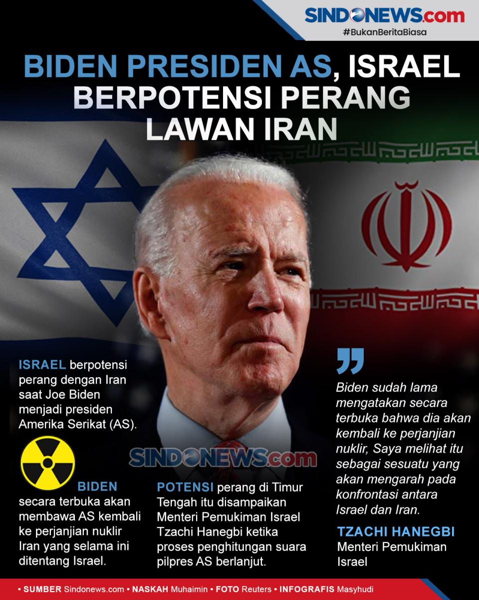Biden Jadi Presiden...