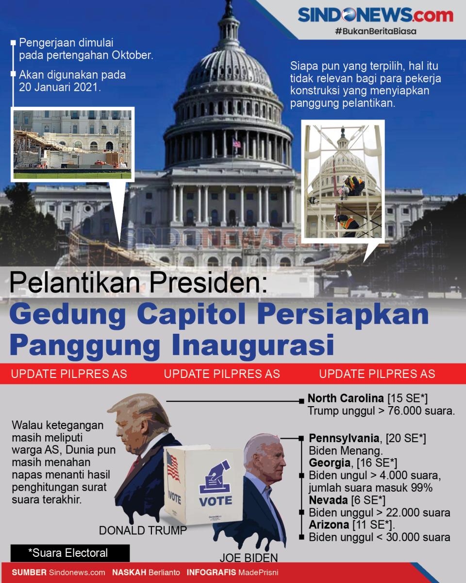 Pelantikan Presiden:...