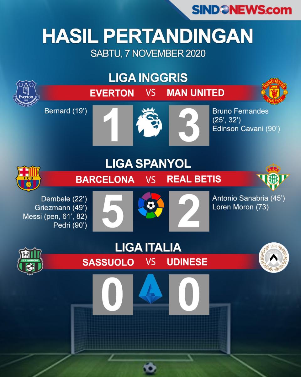 MU Kalahkan Everton,...