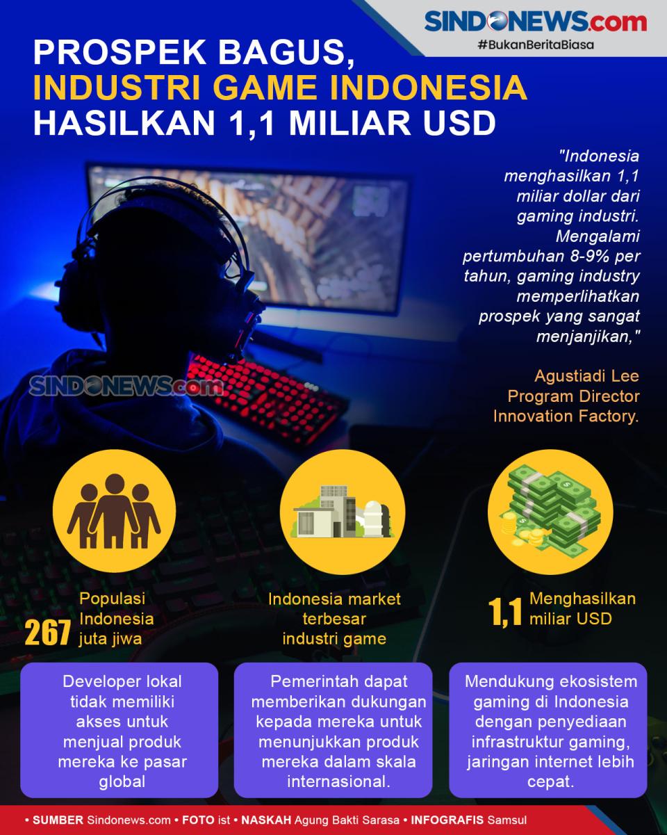 Prospek Bagus, Industri...