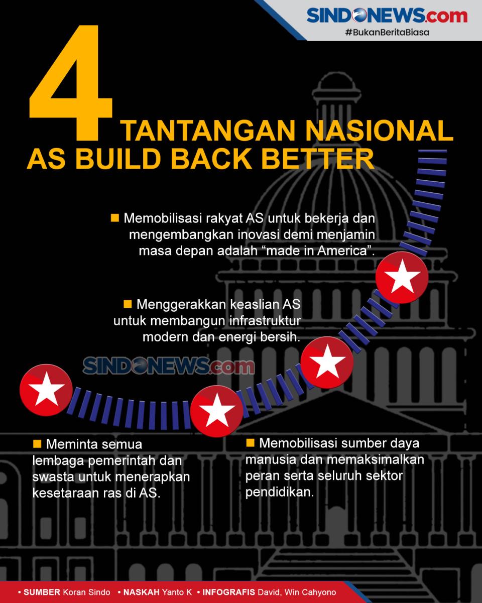 Tidak Hanya AS, Dunia...