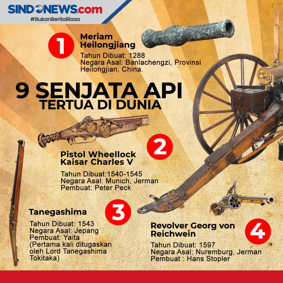 9 Senjata Api Tertua...