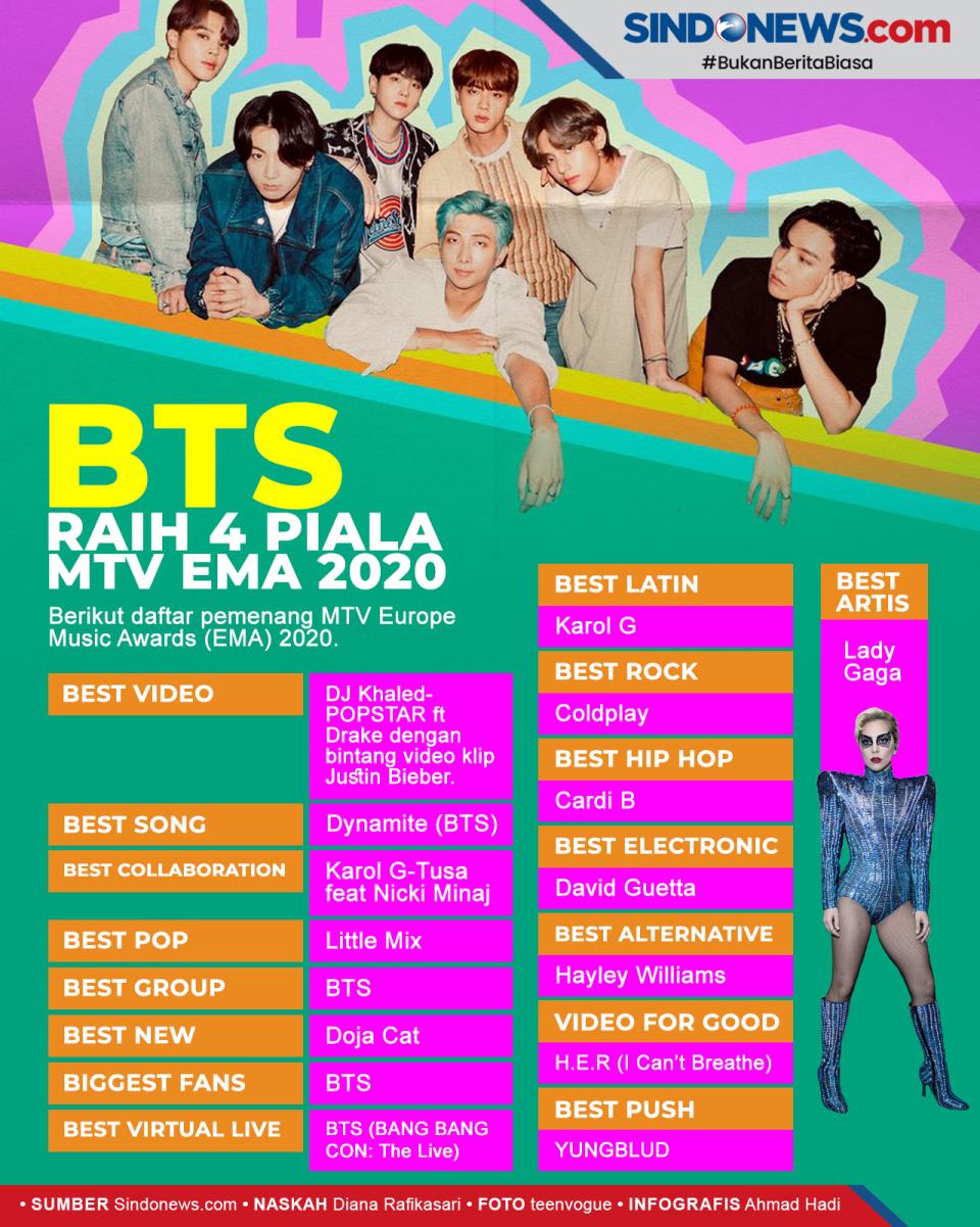 BTS Raih 4 Piala MTV...
