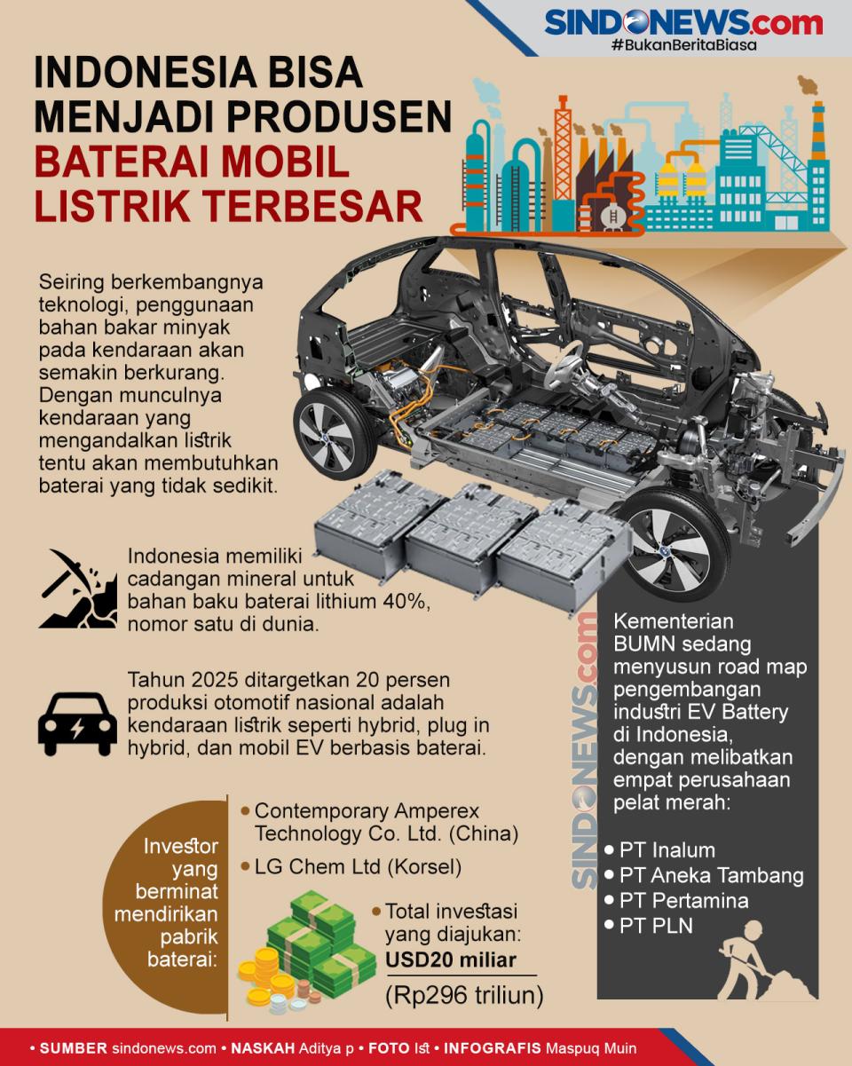 Indonesia Bisa Menjadi...