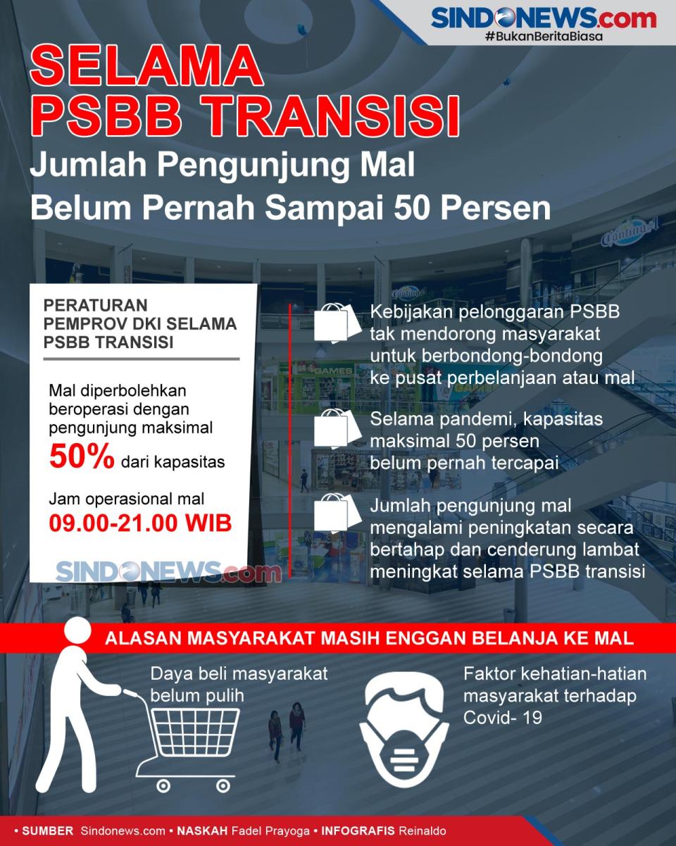 Masa PSBB Transisi,...