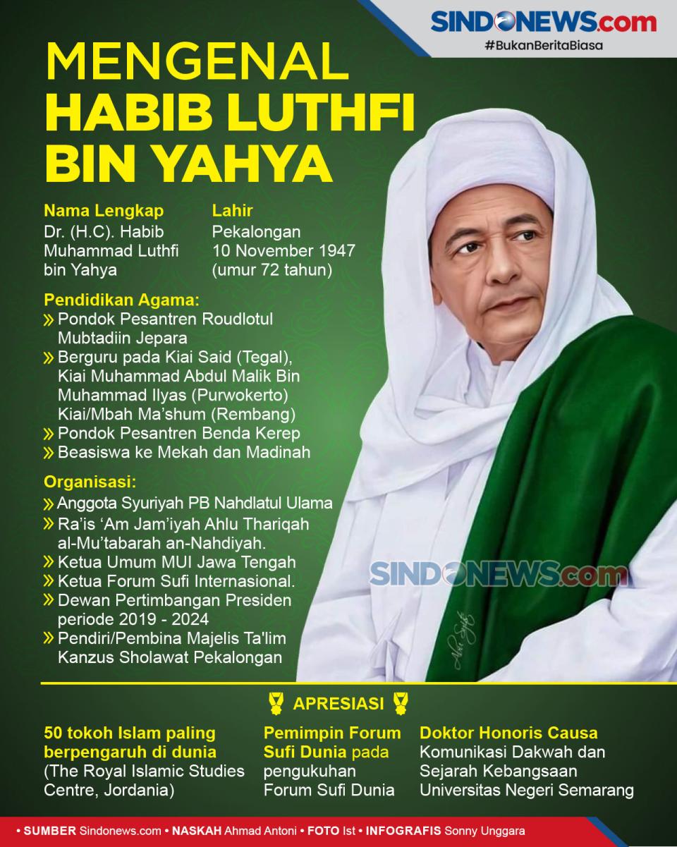 Habib Luthfi Dianugerahi...