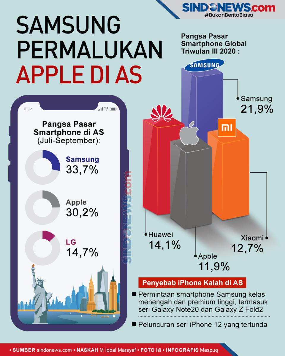Samsung Berhasil Permalukan...