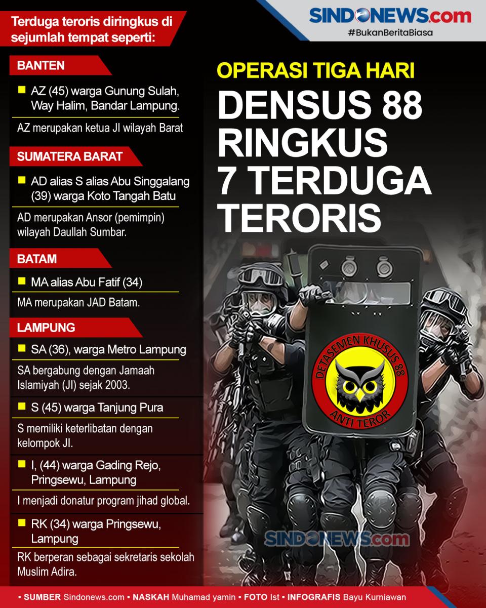 Peran 7 Terduga Teroris...
