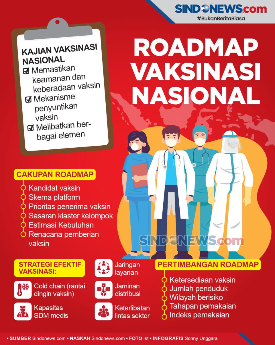 Roadmap Vaksinasi Nasional...