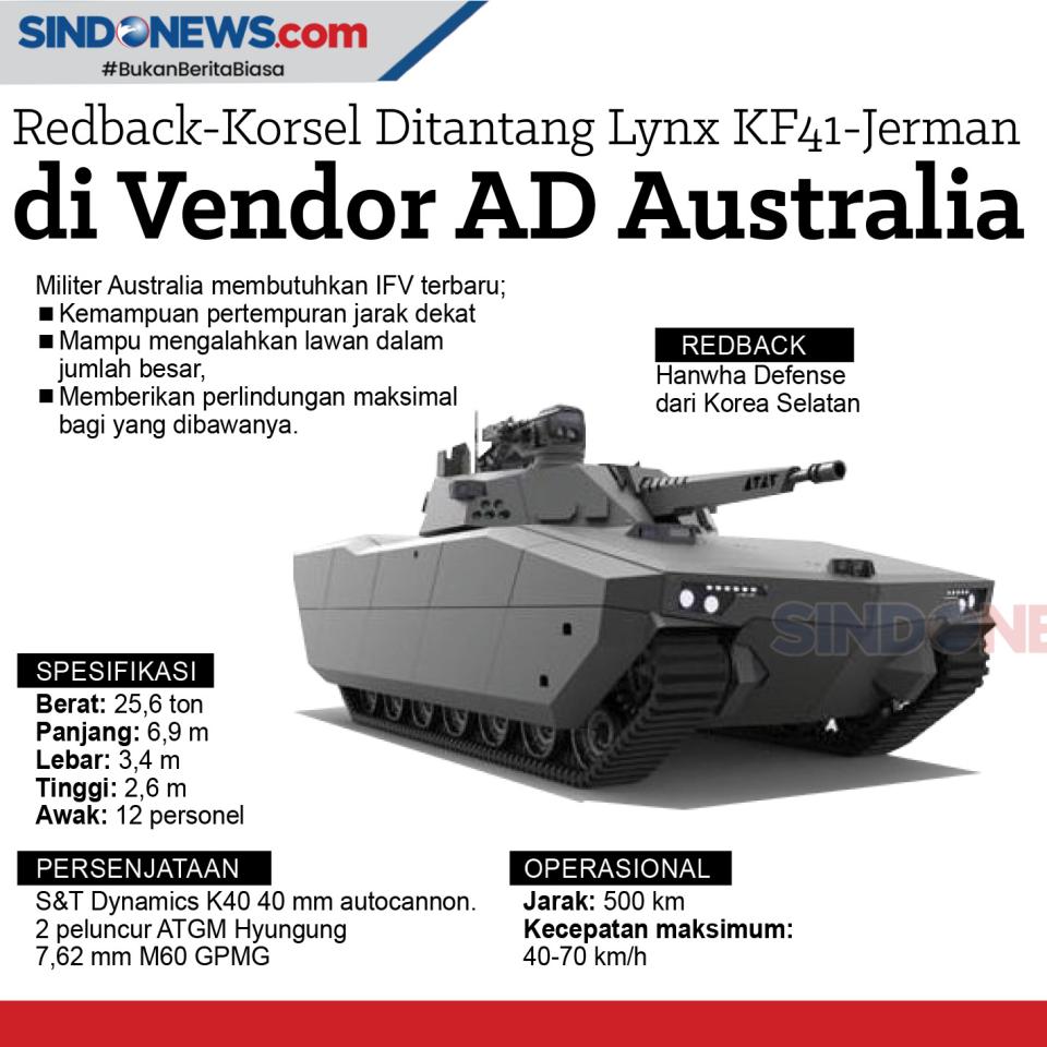Redback-Korsel Ditantang...