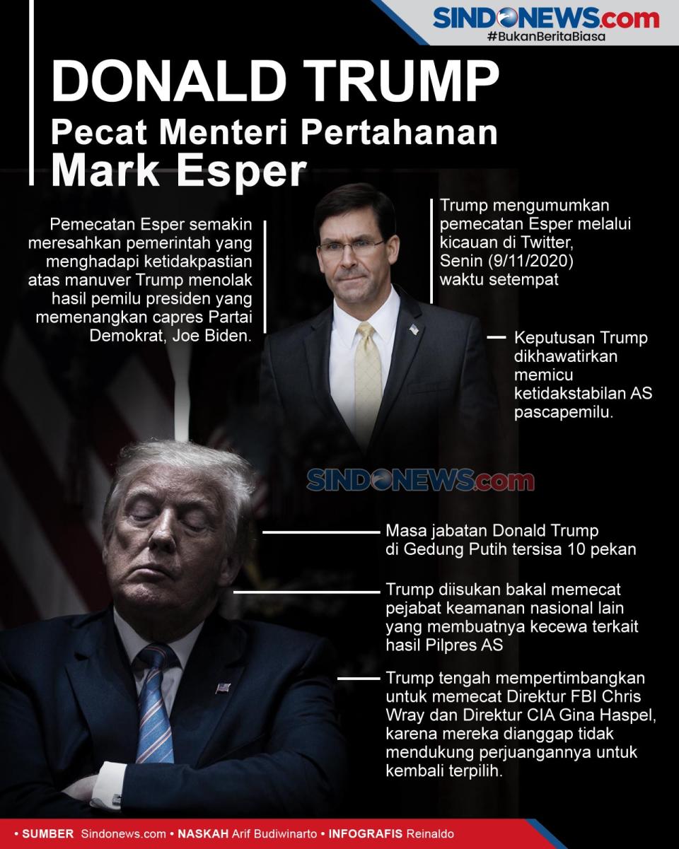 Donald Trump Pecat Menteri...