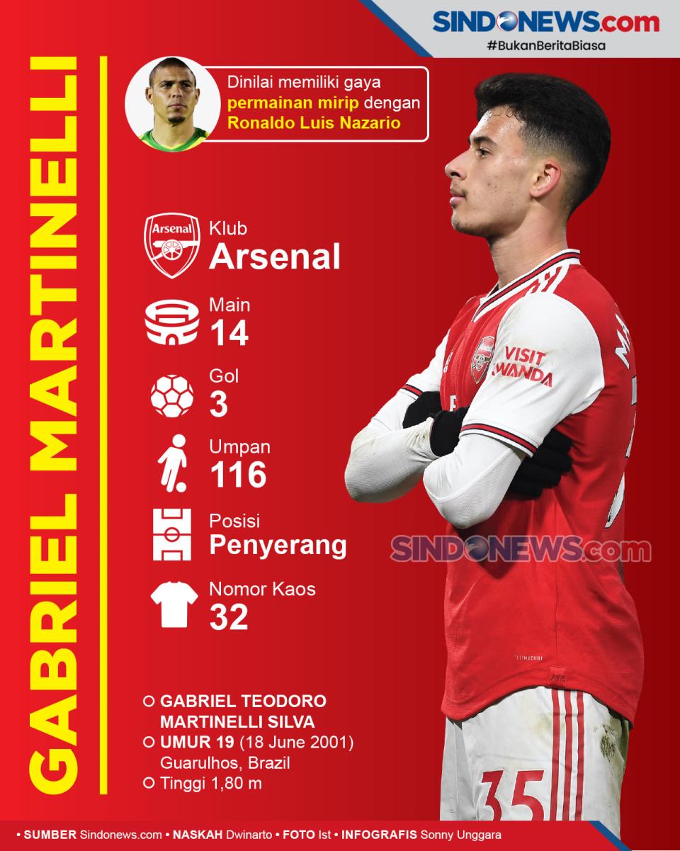 Keganasan Gabriel Martinelli,...