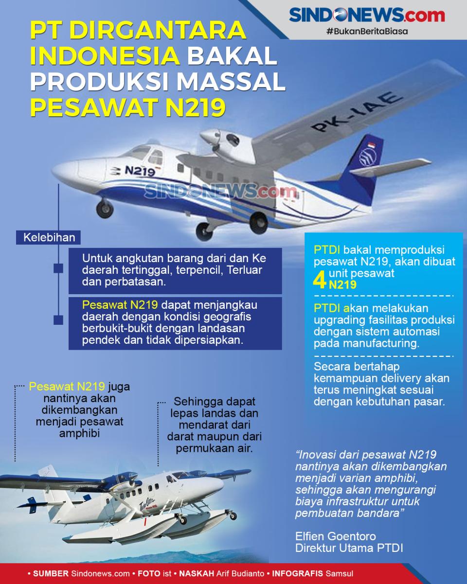 PT Dirgantara Indonesia...