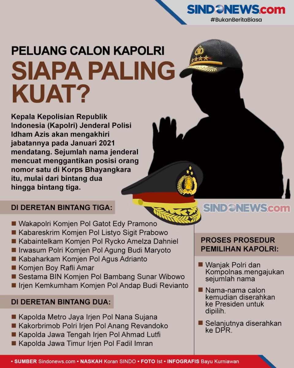 Menakar Peluang Calon...