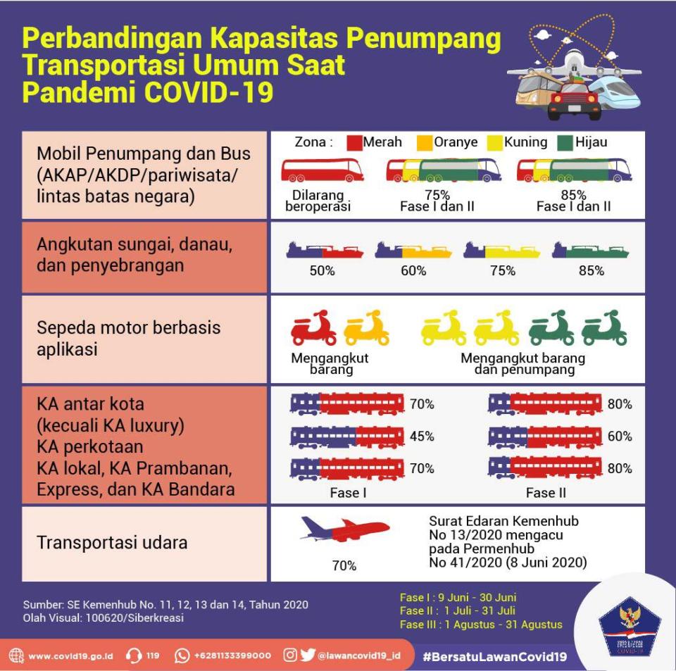 Perbandingan Kapasitas...