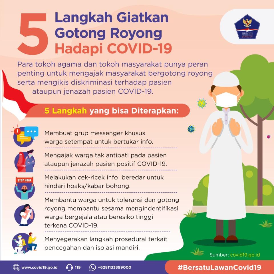5 Langkah Giatkan Gotong...