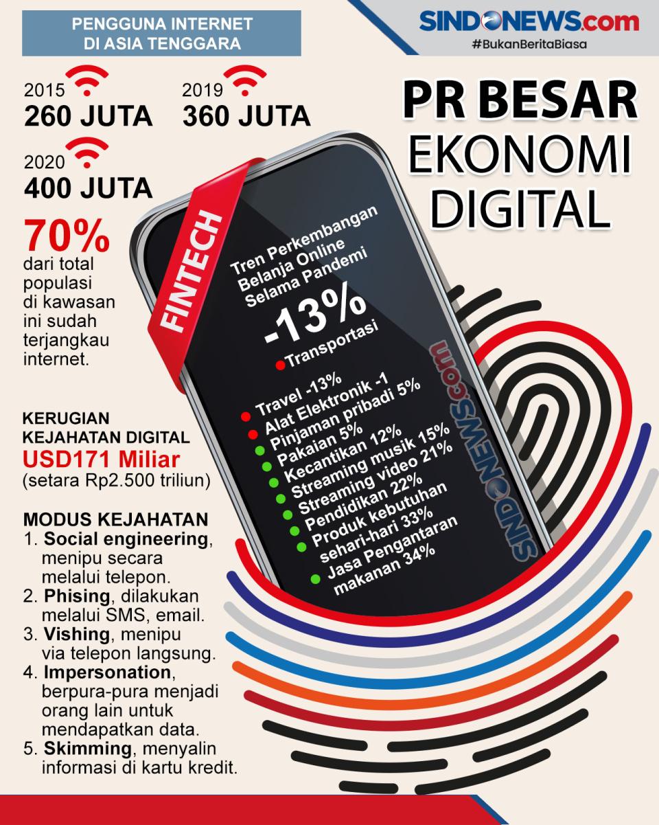 Ekonomi Digital di Indonesia...