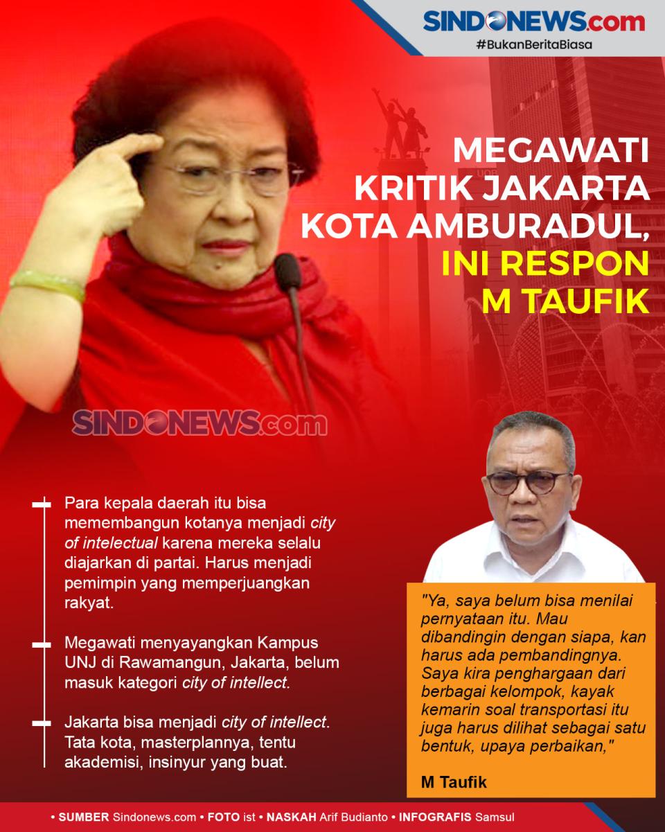 Megawati Kritik Jakarta...