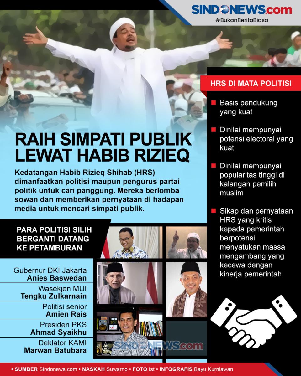 Potensi Politisi Raih...
