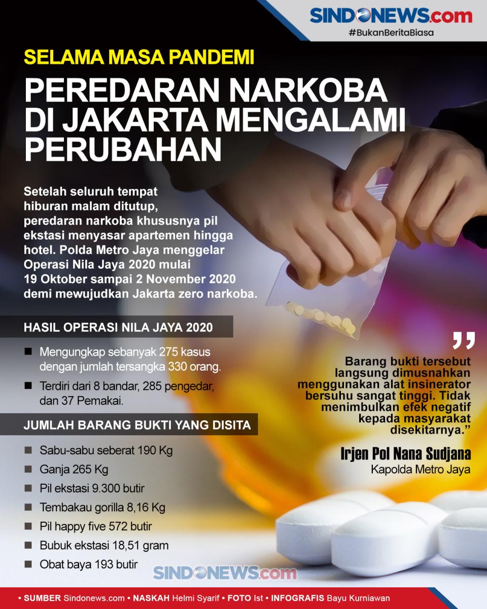 Hiburan Malam Tutup,...