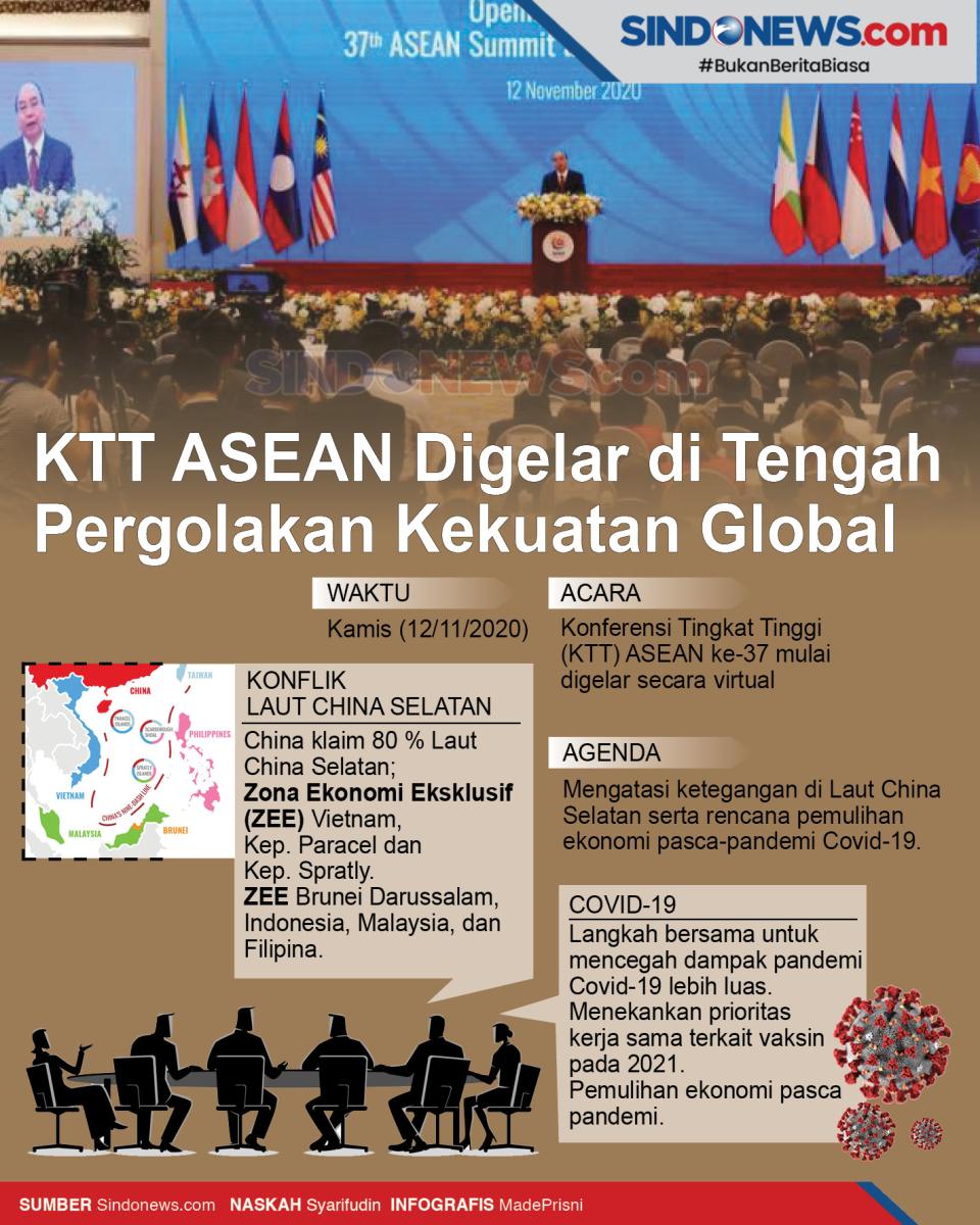 KTT ASEAN Digelar di...