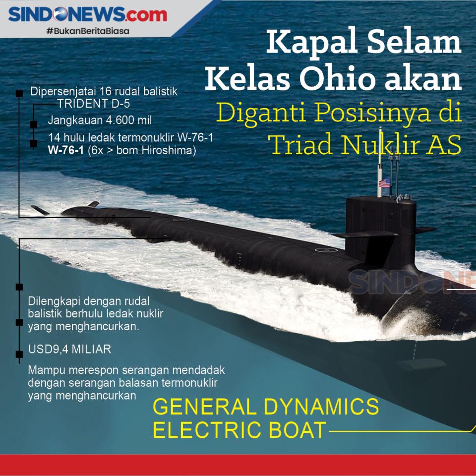 Kapal Selam Kelas Ohio...