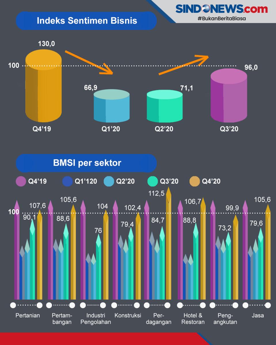 BRI Micro & SME Index...