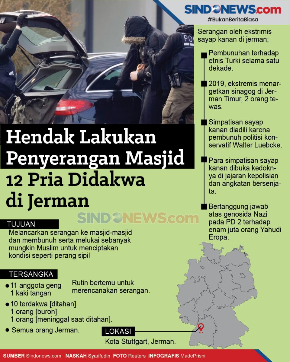 Hendak Lakukan Penyerangan...
