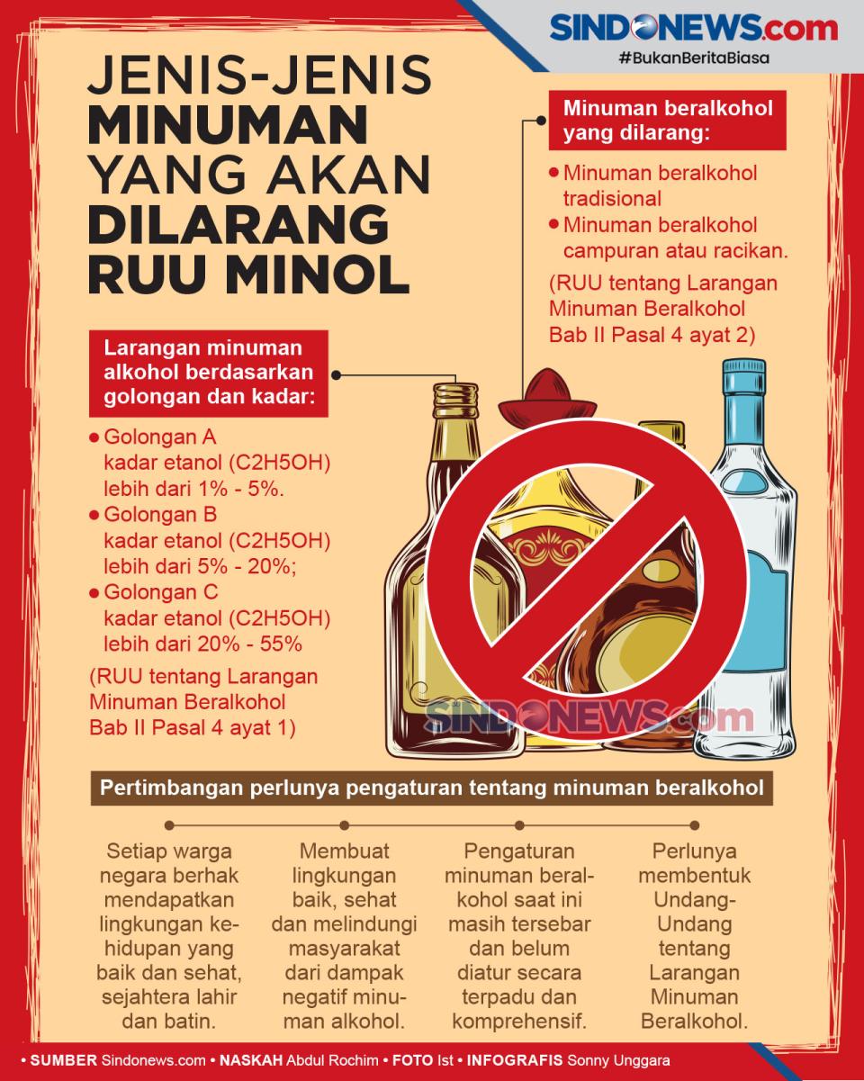 Jenis Minuman yang Akan...