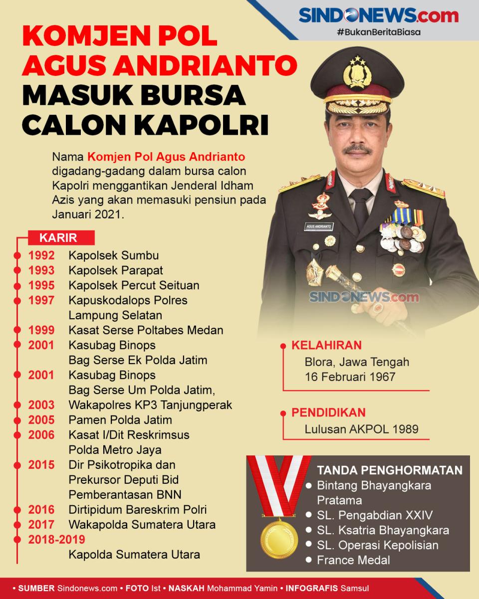 Komjen Pol Agus Andrianto...