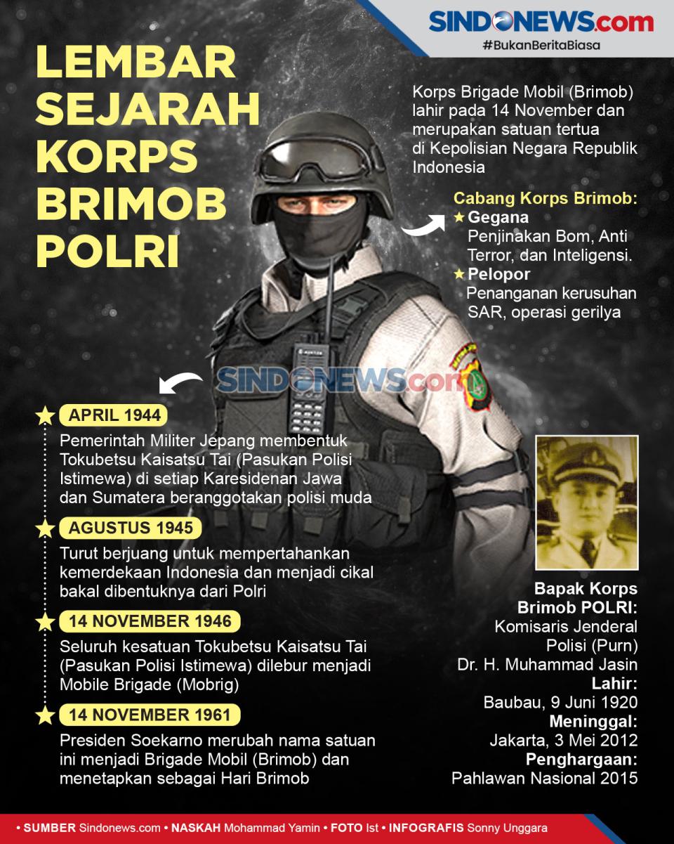 Sejarah Korps Brimob...