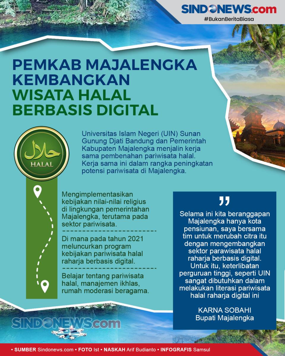 Pemkab Majalengka Kembangkan...