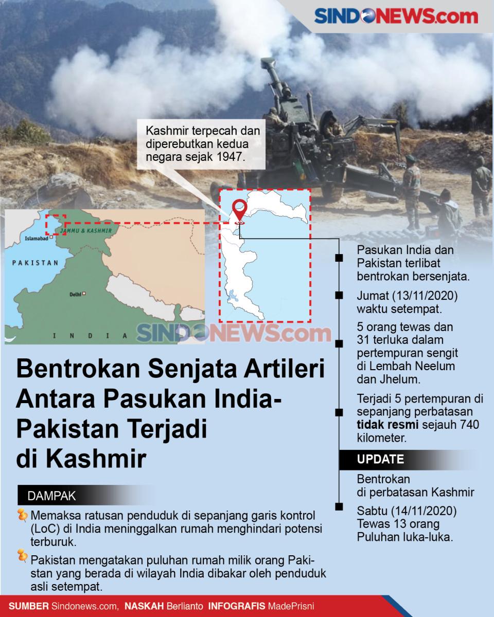Bentrokan Senjata Pasukan...