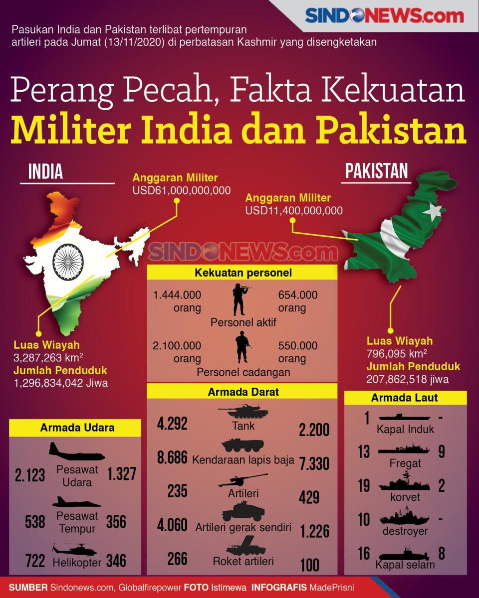 Perang Pecah, Fakta...