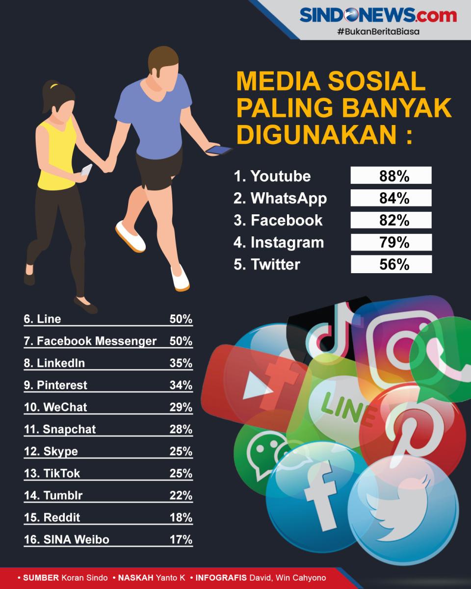 Percepatan Teknologi...