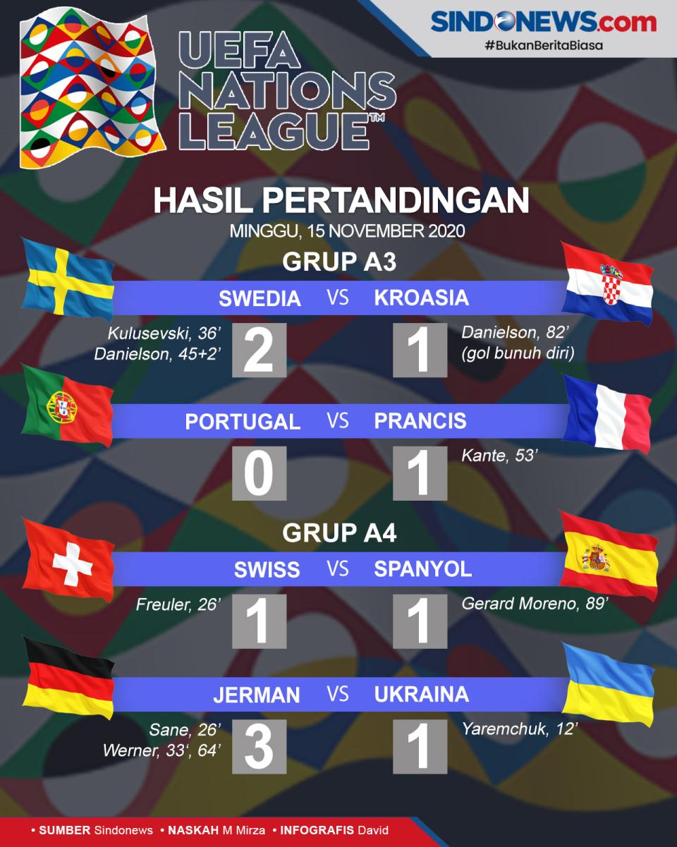 UEFA Nations League...