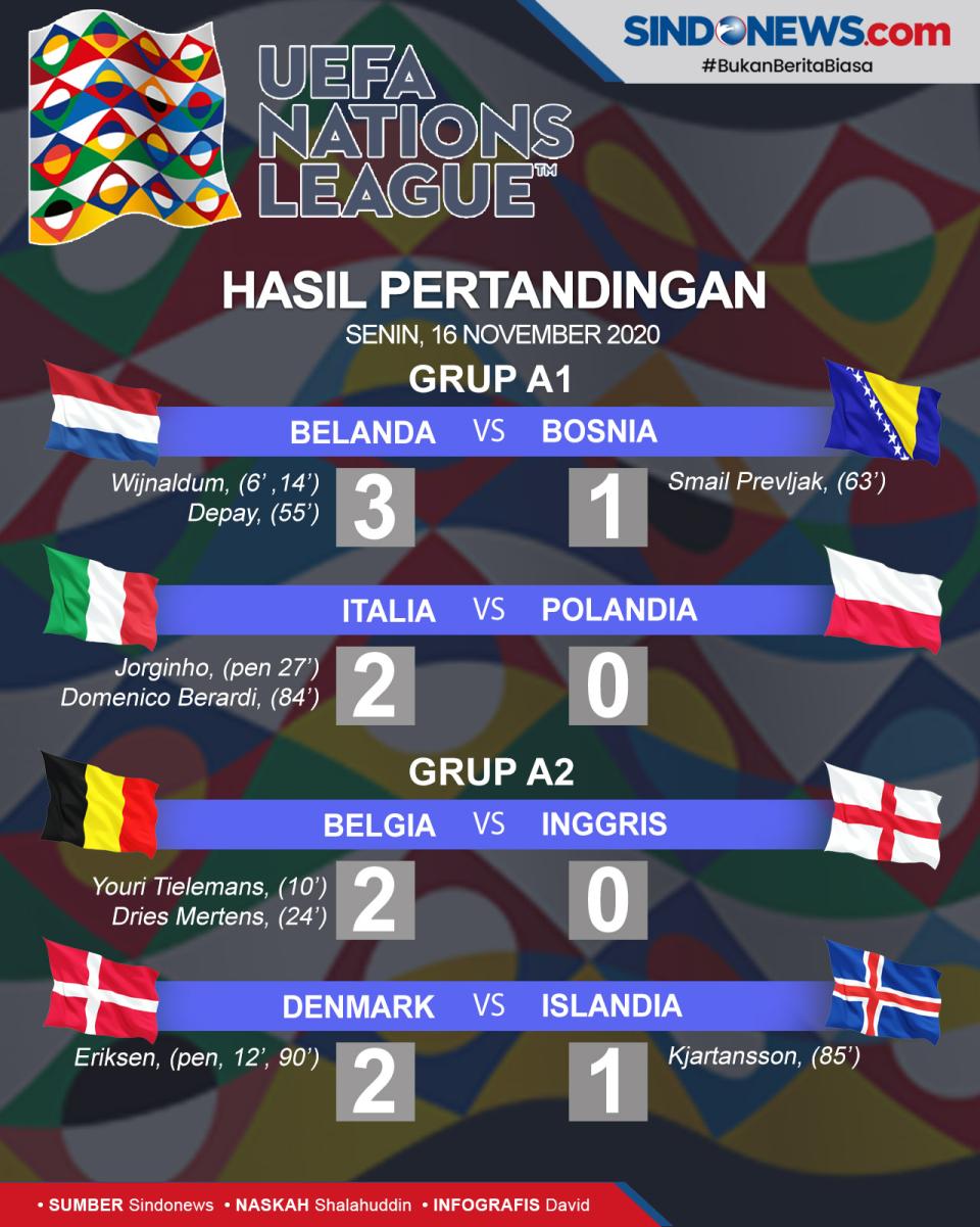Belanda-Italia Raih...